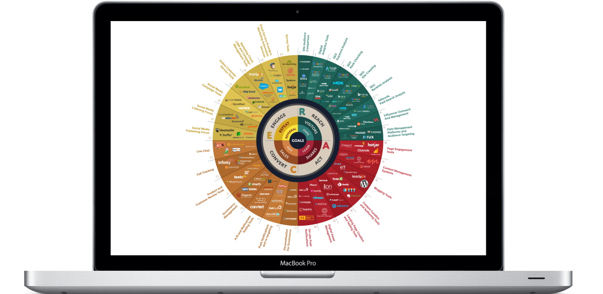 Digital Marketing Strategy