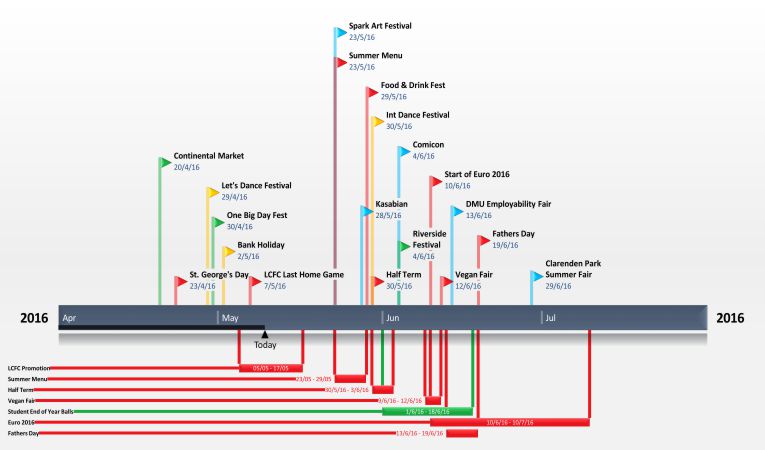 Whipee Gelato Strategy and Promotion Whipee Gelato Strategy and Promotion