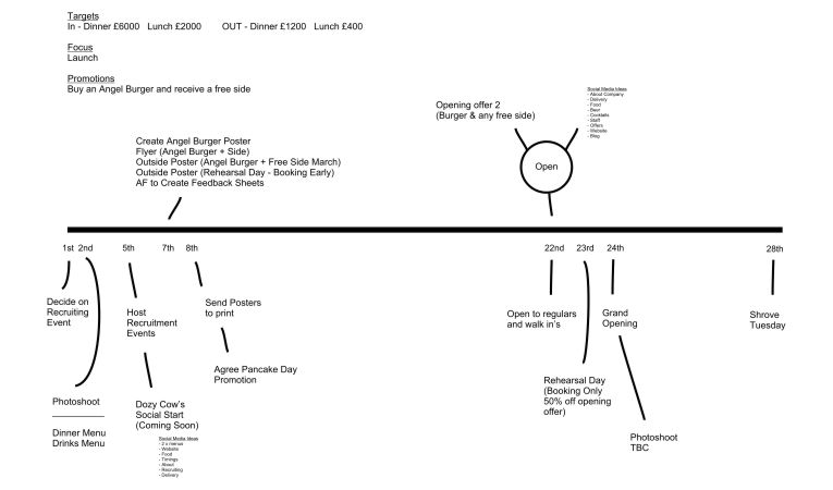 Dozy Cow's Planning Dozy Cow's Planning